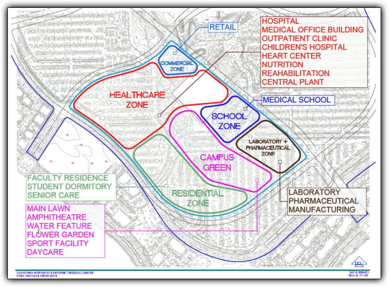 zones